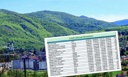 Ovo je 20 najuspješnijih tvrtki u Srednjobosanskoj županiji