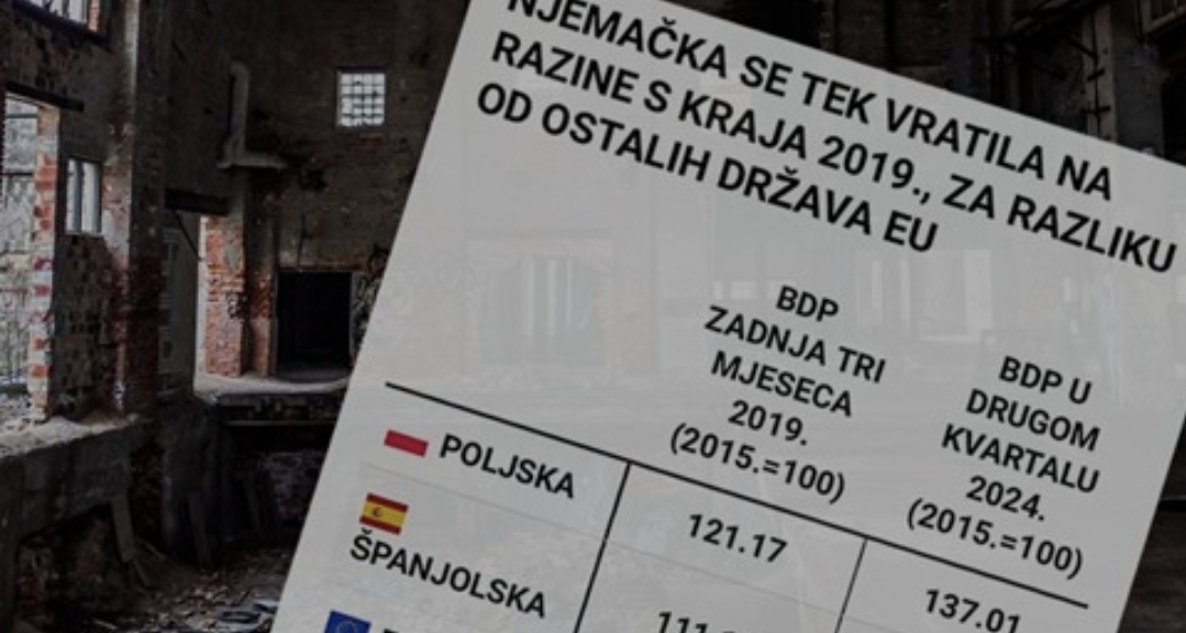 Njemačka se jedva oporavila od pandemije, a možda upada u novu recesiju