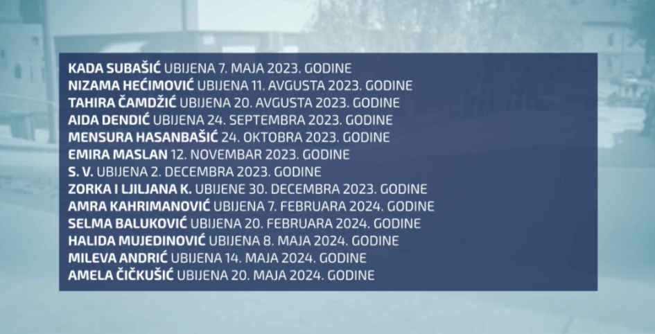 ZABRINJAVAJUĆE: Od početka godine u BiH ubijeno 8 žena, ubili ih uglavnom njihovi partneri