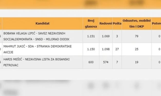 Čuli ste kako je svaki glas važan, a u Bosanskom Petrovcu se to doslovno pokazalo