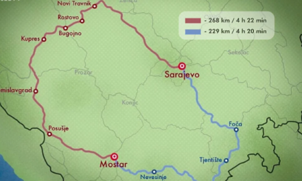 Dvije su alternativne ceste za smjer Sarajevo – Mostar, ali je potrebno četiri i pol sata vožnje