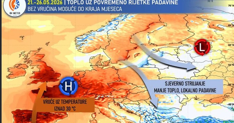 Velike vrućine stižu u Europu: Meteorolozi otkrili što čeka BiH, donosimo prognozu do kraja tjedna