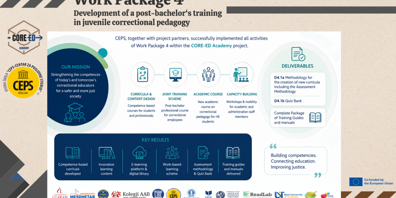CEPS USPJEŠNO IMPLEMENTIRAO AKTIVNOSTI RADNOG PAKETA 4 U OKVIRU PROJEKTA CORE-ED ACADEMY