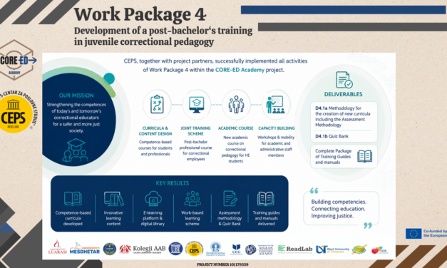 CEPS USPJEŠNO IMPLEMENTIRAO AKTIVNOSTI RADNOG PAKETA 4 U OKVIRU PROJEKTA CORE-ED ACADEMY
